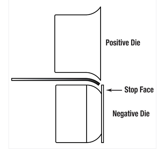 Bead Roller Round-Over Dies Commplete Set Cr12