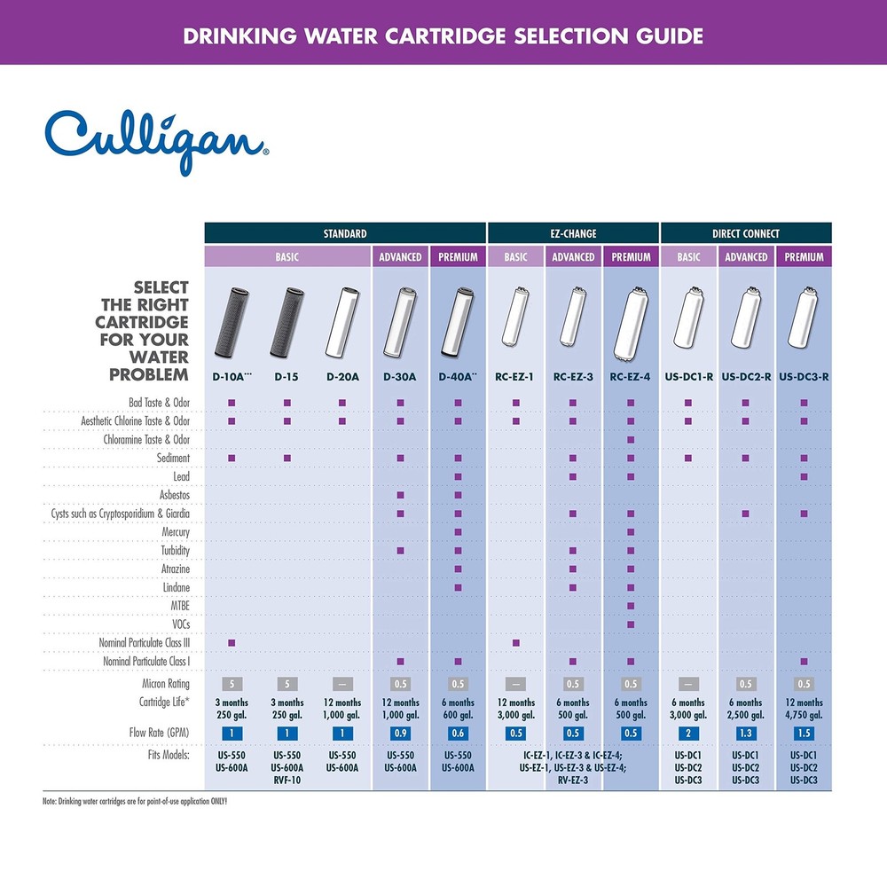 Culligan IC 3 EZ-Change Inline Icemaker and Refrigerator Filtration System wi...