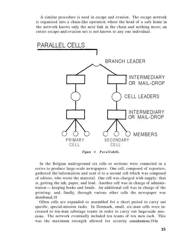 302 Page 1966 HUMAN FACTORS CONSIDERATIONS OF UNDERGROUNDS IN INSURGENCIES on CD