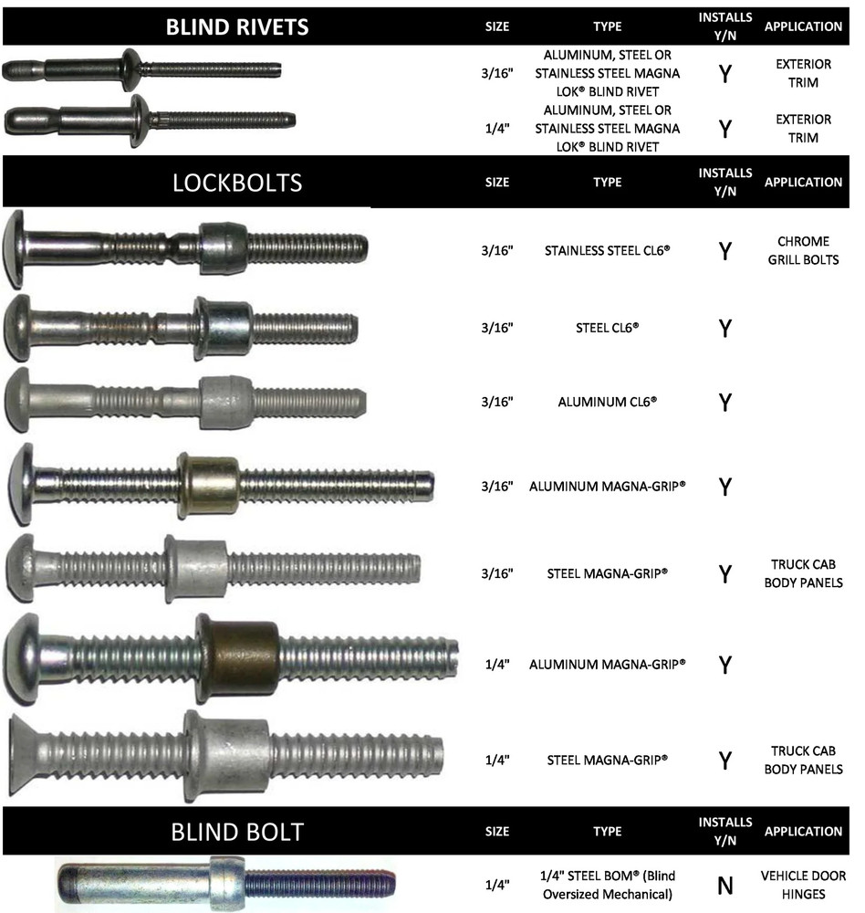Gage Bilt GB745 Complete Cab Kit - Import Noses
