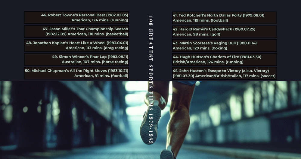 Top 100 Sports Films - Custom Blu-ray Covers & Empty Cases
