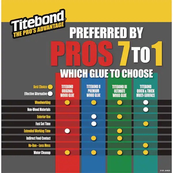 8 oz. Original Wood Glue