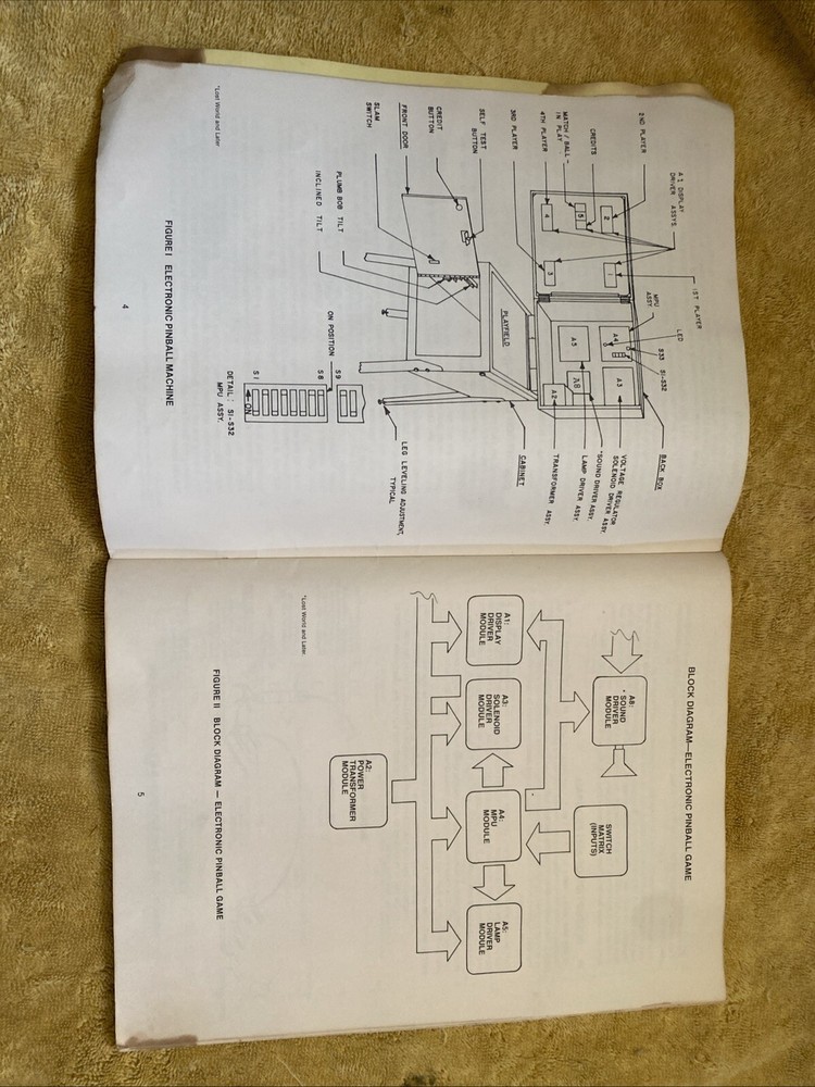 Bally procedure book
