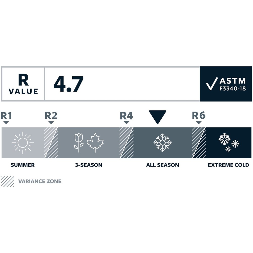 Therm-a-Rest NeoLoft Sleeping Pad Large