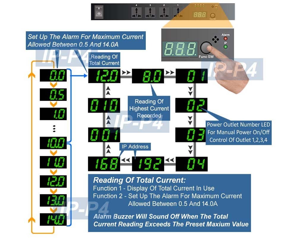 Universal 4-Port Remote Power/Phone/Web Control