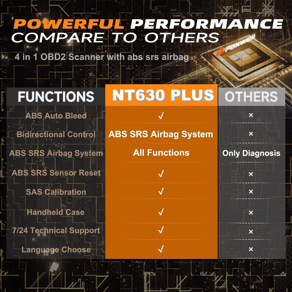 FOXWELL NT630 Plus OBD2 Scanner Diagnostic Tool ABS SRS Scanner Car Code Reader