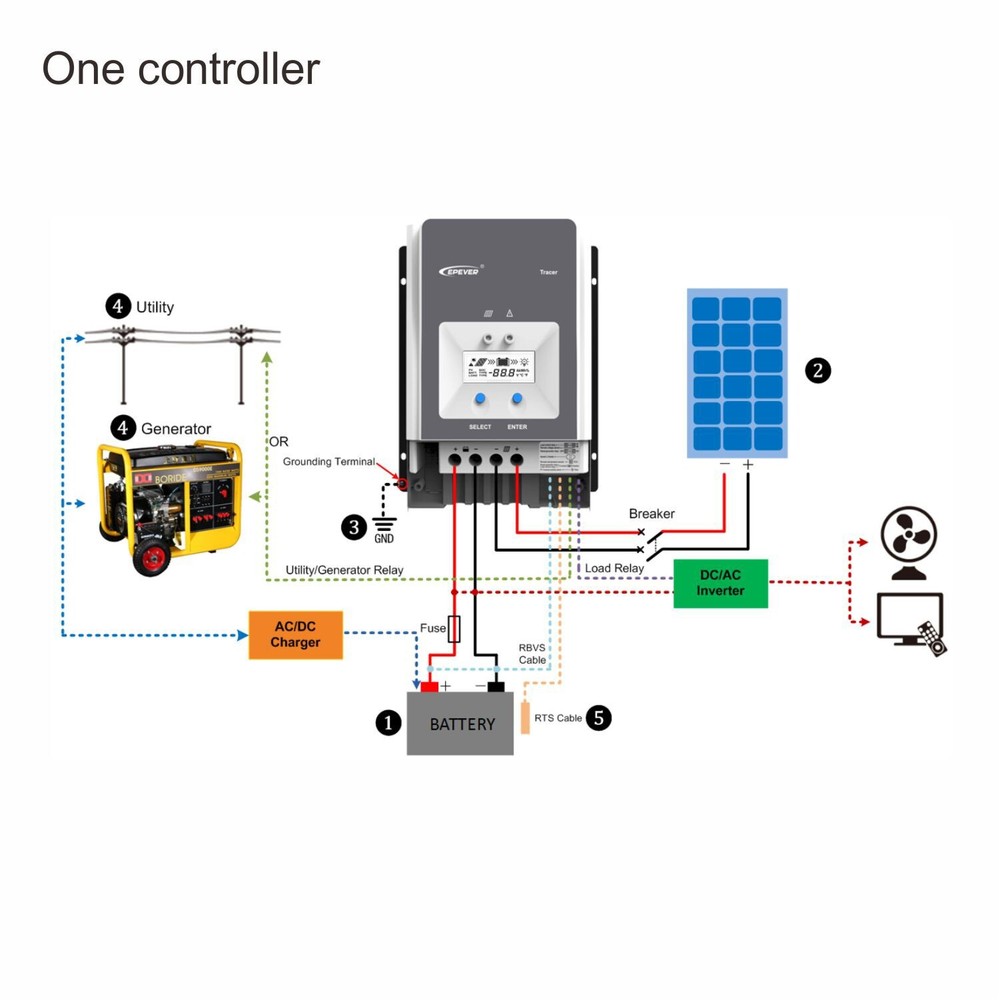 EPEVER MPPT Charge Controller 60A 48v/36v/24v/12v Solar Panel Regulator
