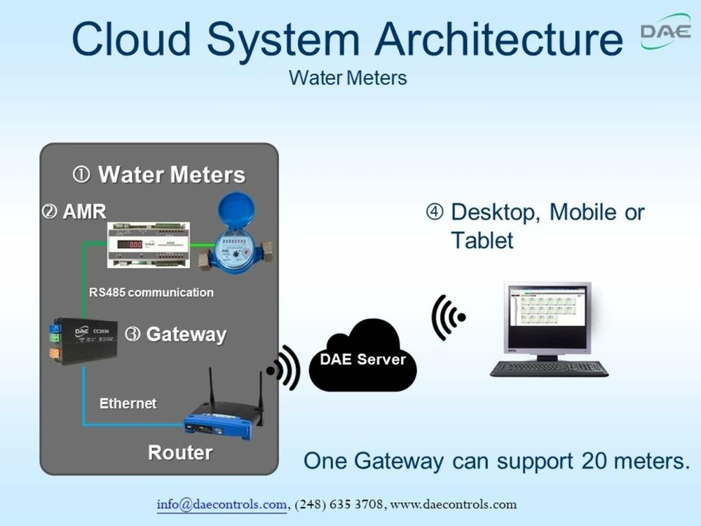 DAE WP-600P 6" Woltmann Helix Water Meter, Pulse Output, Gallon