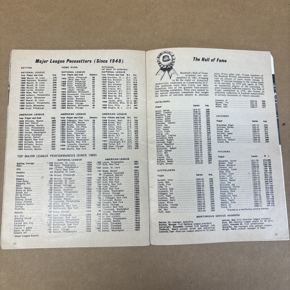 1961 MLB Guide - Ford Motor Company