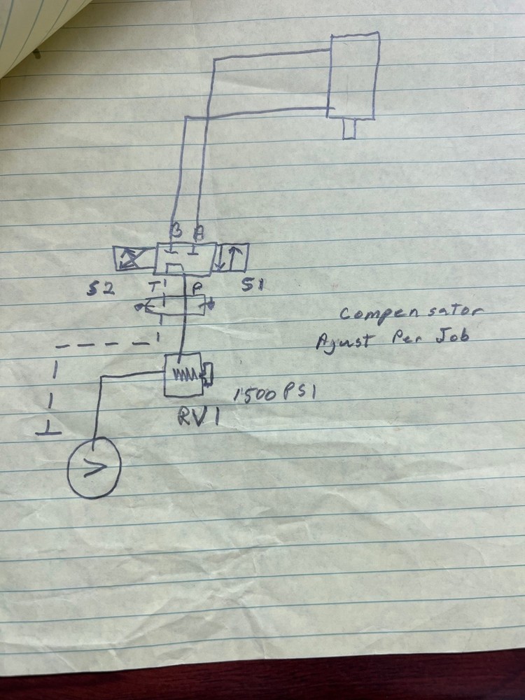 Custom Hydraulic Punch Press & Power Unit