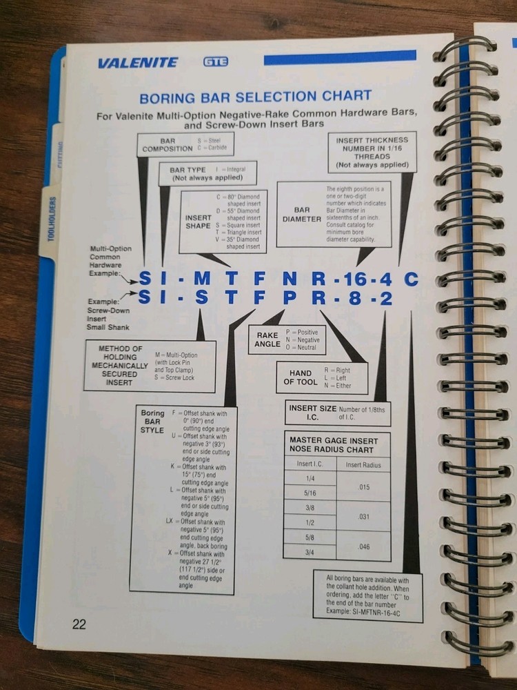 Valenite Handy Reference Guide Milling Drilling Reaming 1991 GTE Tools