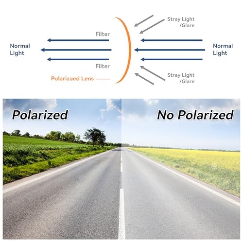 Polarized Sun Visor Extender for Car Visor Extender Sun Blocker Visor Small