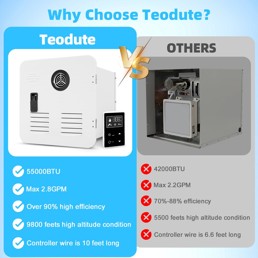 Water Heater 55000 BTU Camper Van LPG Instant Water Heater BOILER RV CAMPING 15"