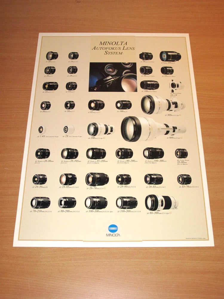 Minolta Objective Lenses Poster Evolution Stammbaum Pedigree Mint