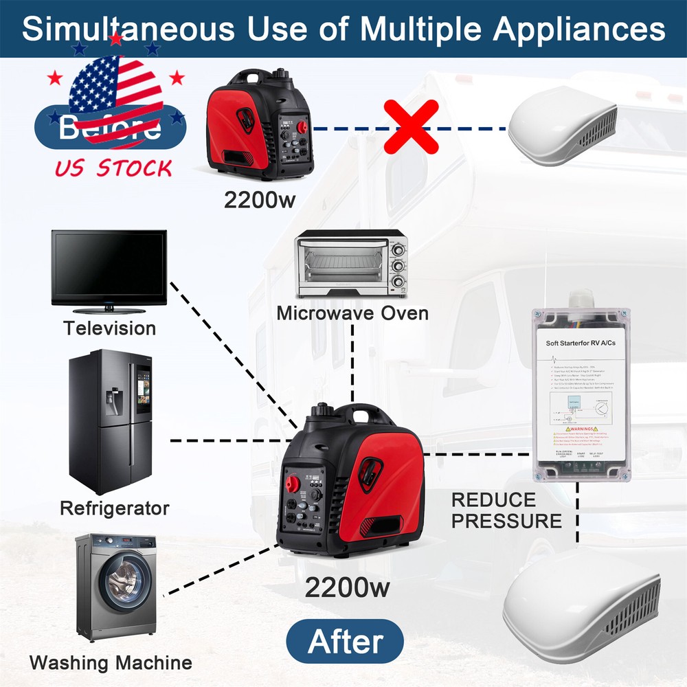 A/C Soft Starter Smart Control Kit Enables Easy Start an A/C & Appliances on RV
