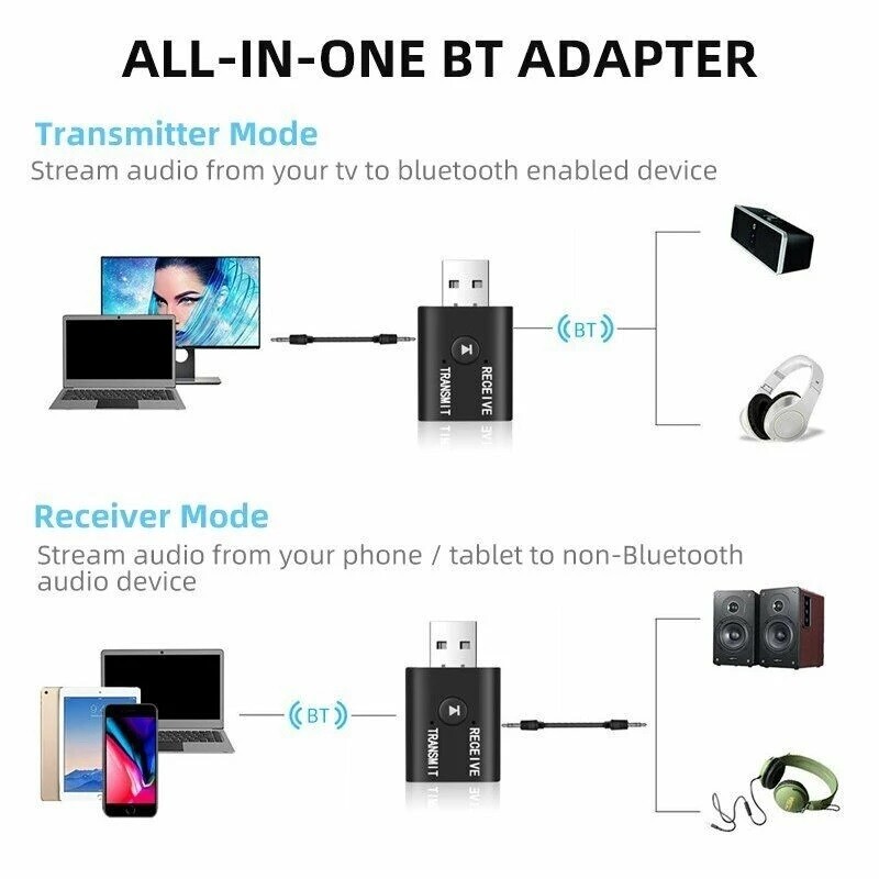 2in1 Bluetooth 5.0 USB Audio Transmitter Receiver Adapter Wireless for Car TV PC