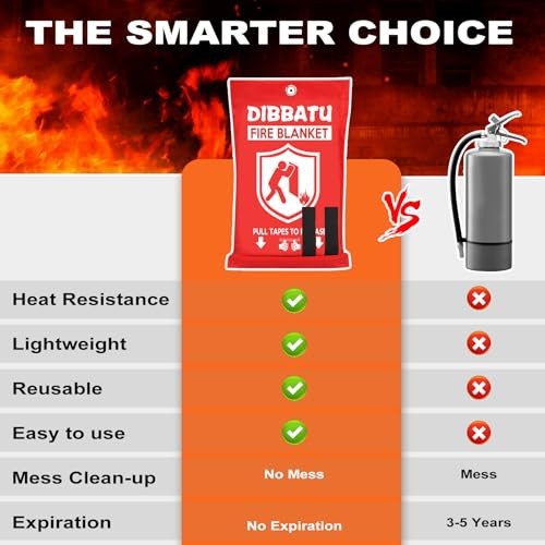 Fire Blanket for Home and Kitchen, Fire Blankets Emergency 40"x40"-2 Pack Red