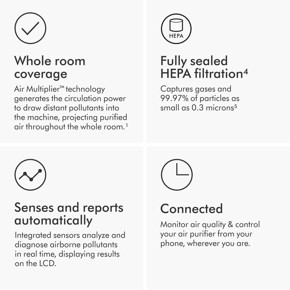 Dyson TP07 Purifier Cool™ Connected Fan | White | Refurbished