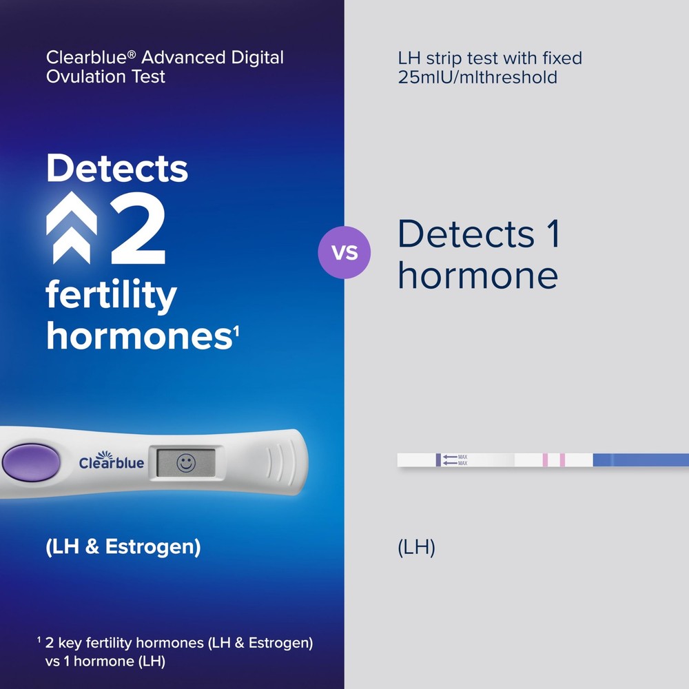 Clearblue Advanced Digital Ovulation Test Kit, 32 32 Count (Pack of 1), White