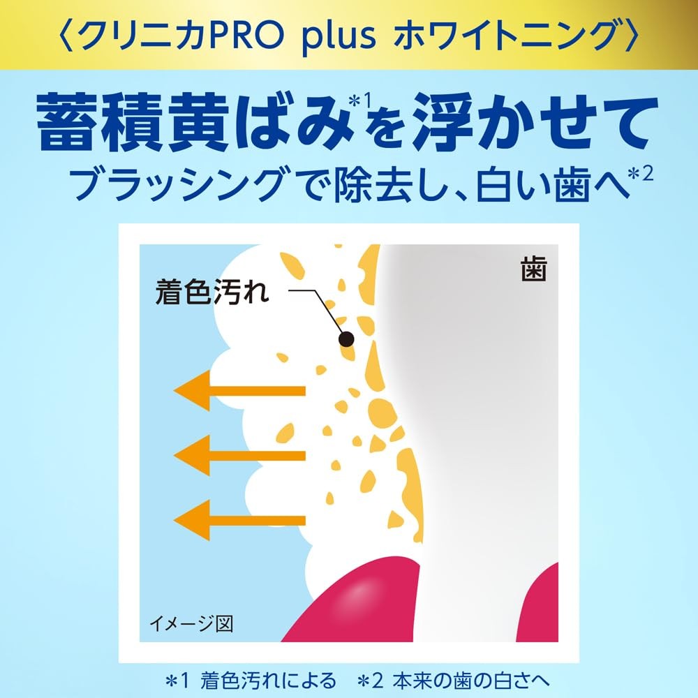 Clinica PRO Plus Whitening Toothpaste, Refresh Mint, 95g x 2 + Floss