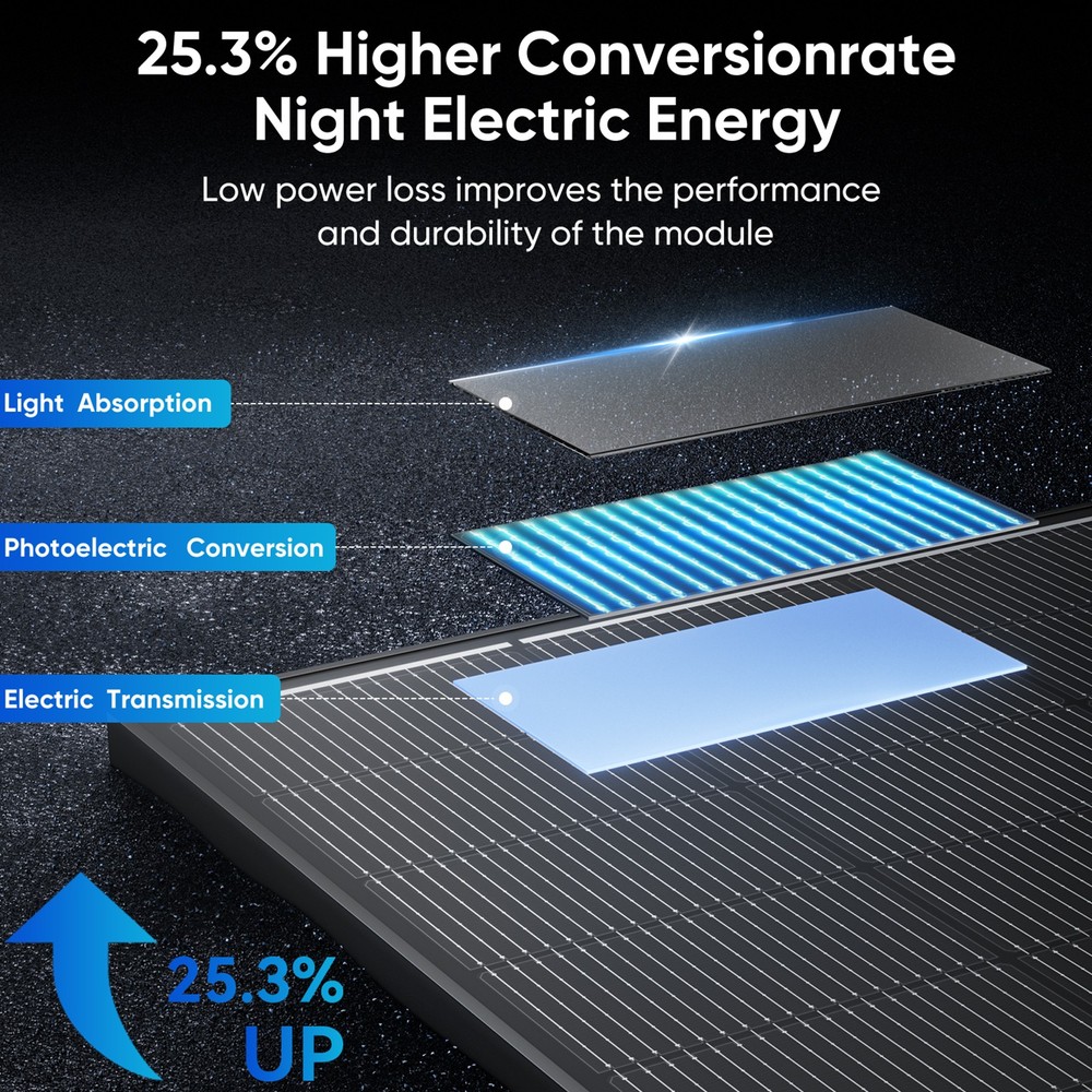 2/4/6PCS 200W Solar Panel