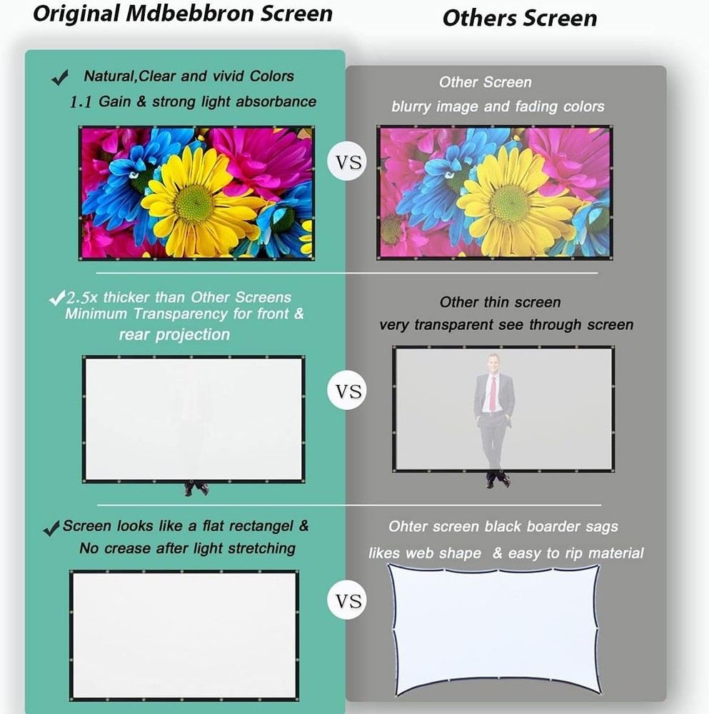 Compact 120-Inch Projector Screen, Double-Sided Projection for Enhanced Viewings