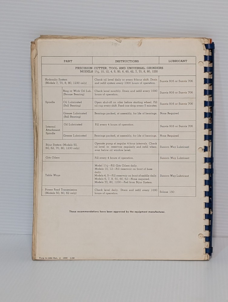 Gallmeyer + Livingston Grand Rapids Grinders Catalog, Operator Instructions