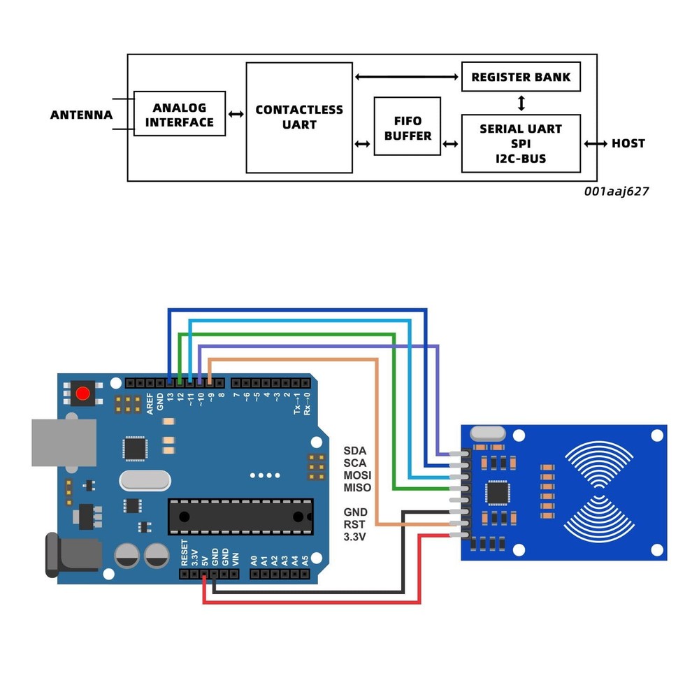 5Pack RC522 RFID Module RF IC Card Sensor Module with S50 White Card and Key ...