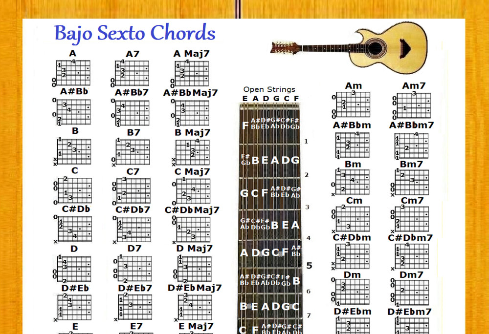BAJO SEXTO CHORDS CHART & NOTE LOCATOR CHART