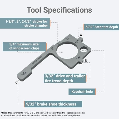 A Pre-Trip Inspection Tool for Trucker