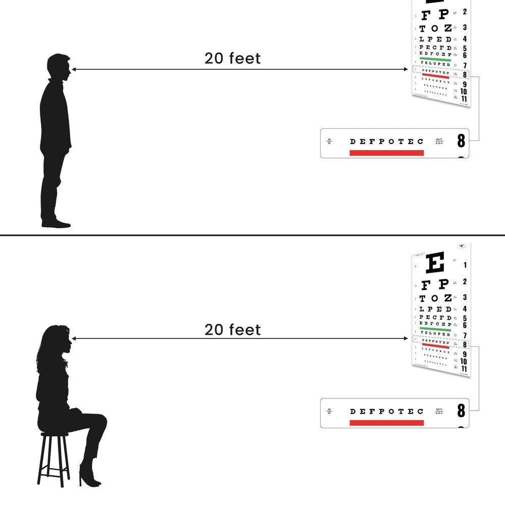 Snellen Eye Chart Visual Acuity Chart with Eye Occluder and Pointer for Eye E...