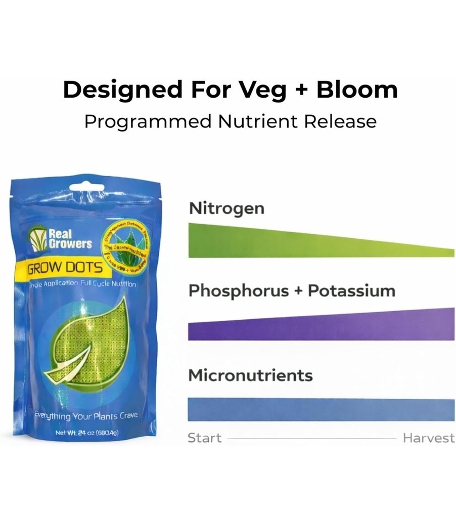 Real Growers Grow Dots Classic 75g – Single Application Programmed Release...