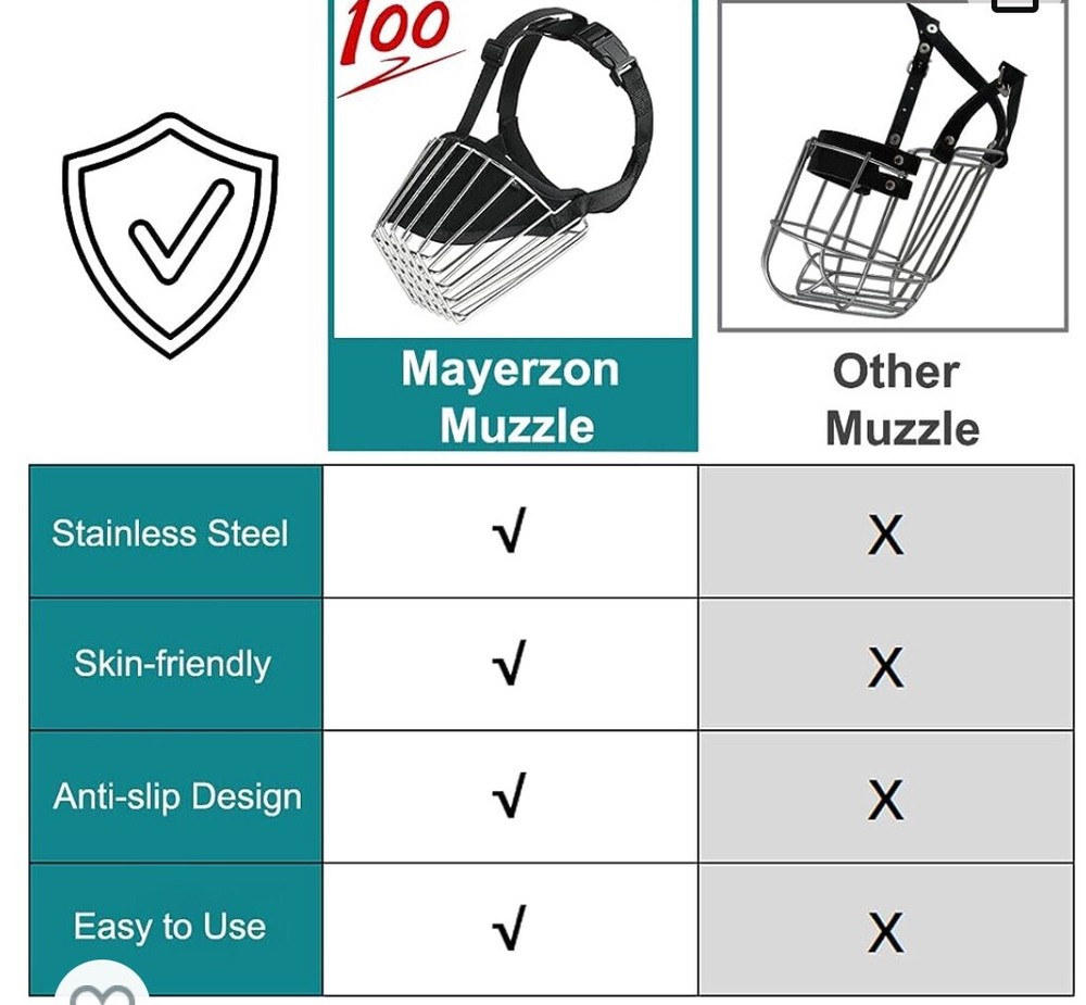 Ss Dog Muzzle for Pitbulls, Basket Muzzle Large Dogs, German Shepherd Muzzle S