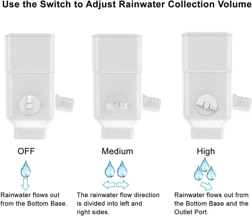 Downspout Diverter, Rainwater Diverter Fits for 3"x4" Oversize White