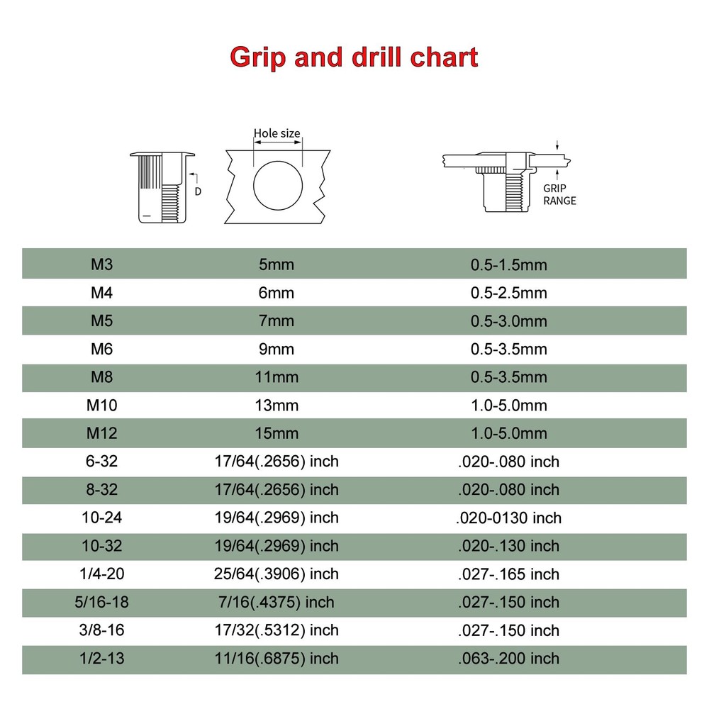 Hand Rivet nut Tool Mandrel (1/4-20)