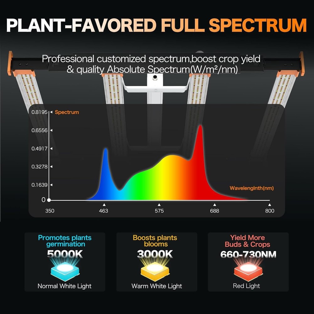 320W LED Grow Light, 3x3ft Coverage Full Spectrum 3x3, 320W, Silver & Orange