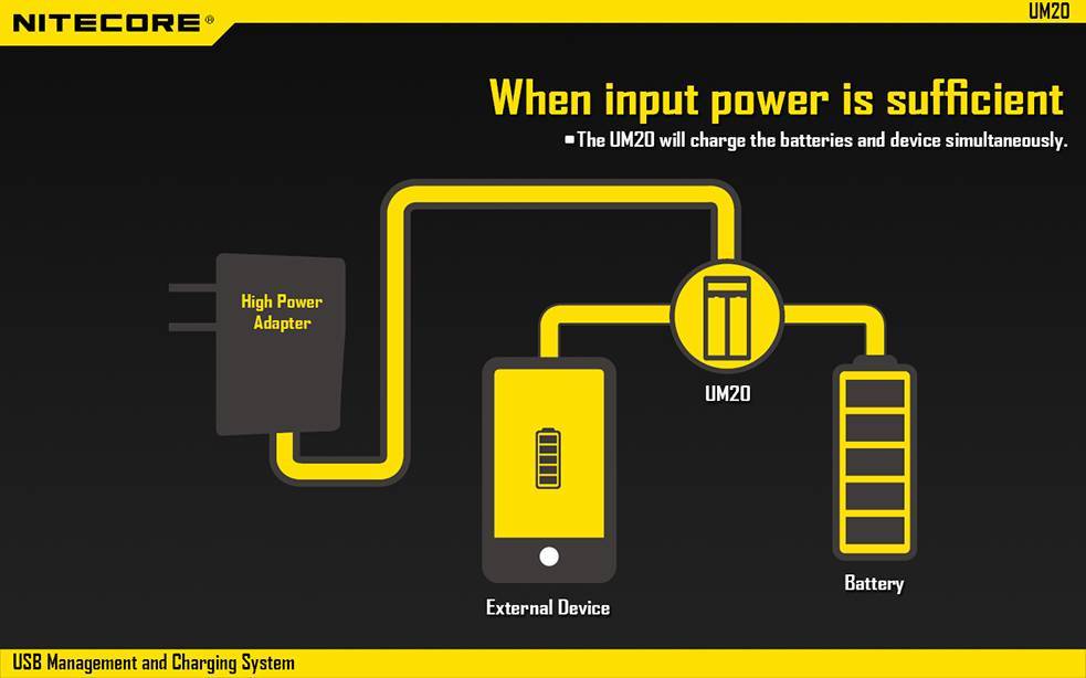 NITECORE UM20 USB powered smart charger