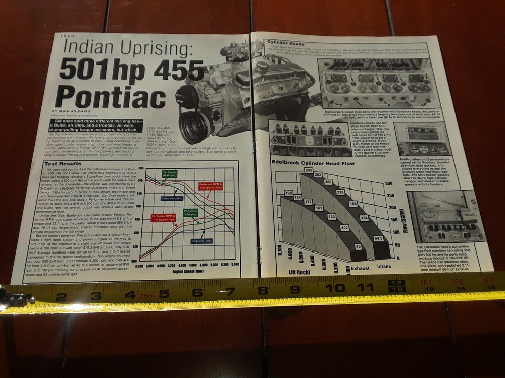 PONTIAC 455 501 H.P. ORIGINAL 2001 ARTICLE