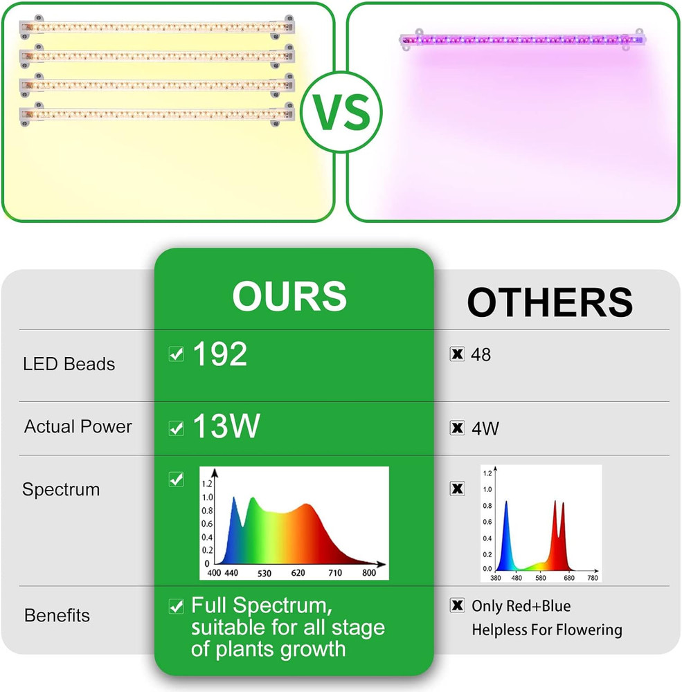 Full Spectrum LED Grow Light Strips with Timer & Dimmable Levels for Plants