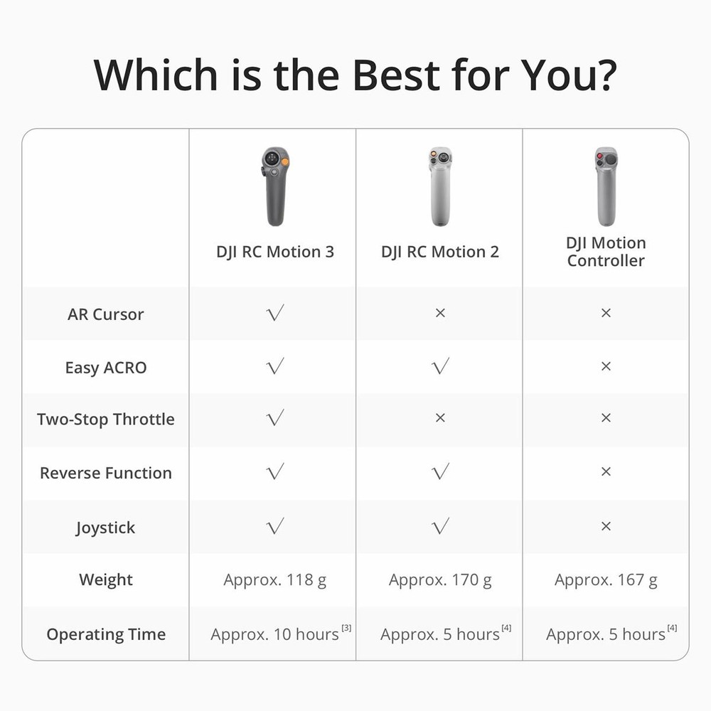DJI RC Motion 3