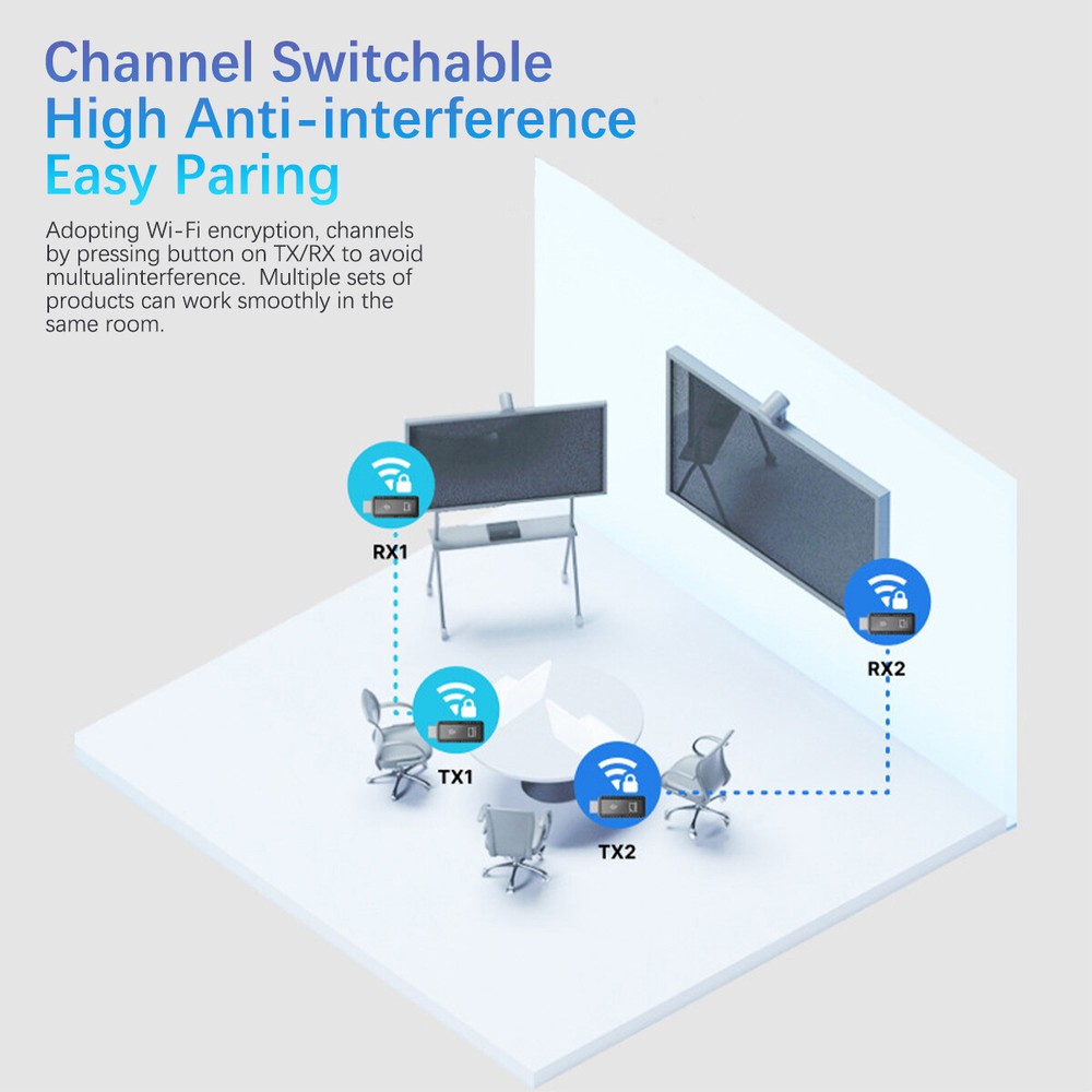 4K Wireless HDMI Video Transmitter & Receiver TV Stick Screen Share Extender