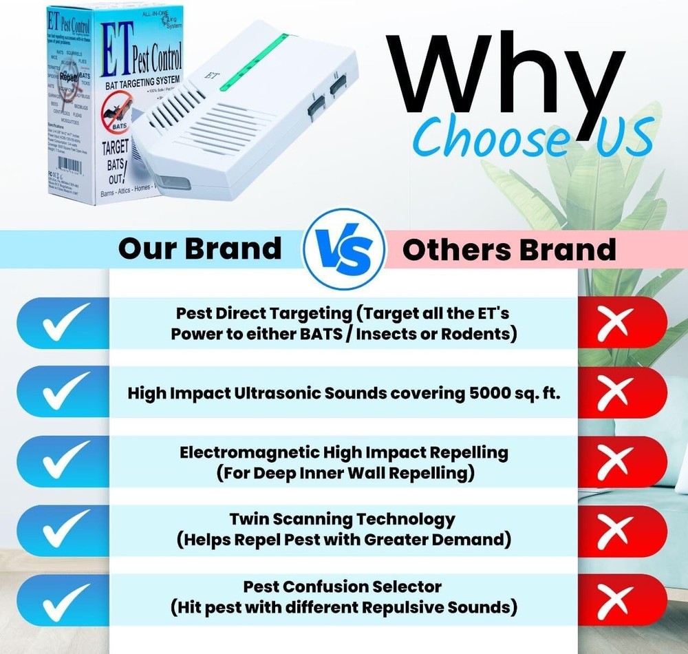 Ultrasonic Pest Control Repeller - Covers 5000 sq. ft. Safely & Effectively