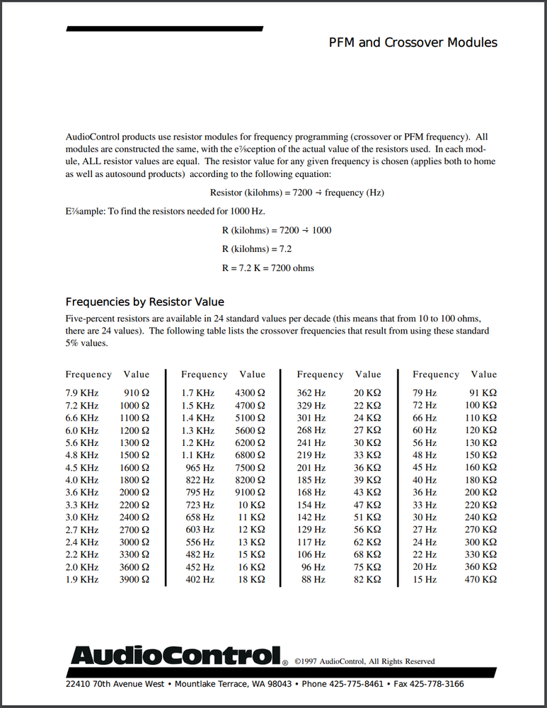 Crossover Filter modules for AudioControl Richter Scale 24dB/oct 16pin 1% module