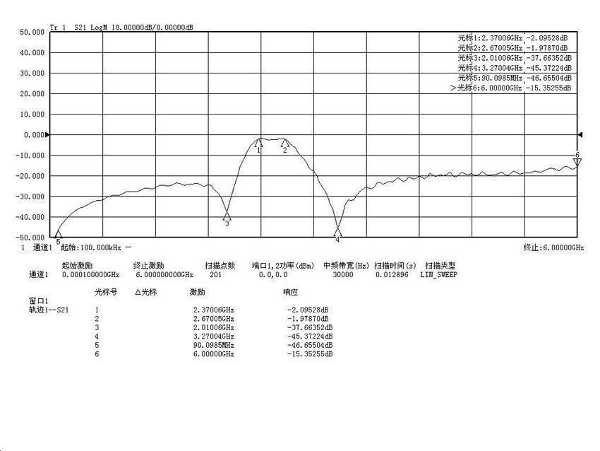 2.4G 2450MHz band-pass filter, WiFi, Bluetooth, Zigbee anti-interference