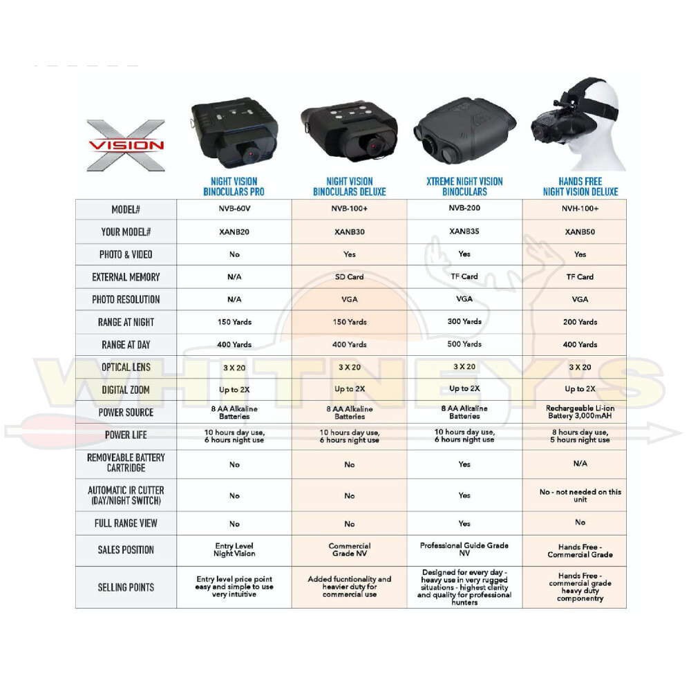 Night Vision Binoculars Extreme by X Vision - XANB35