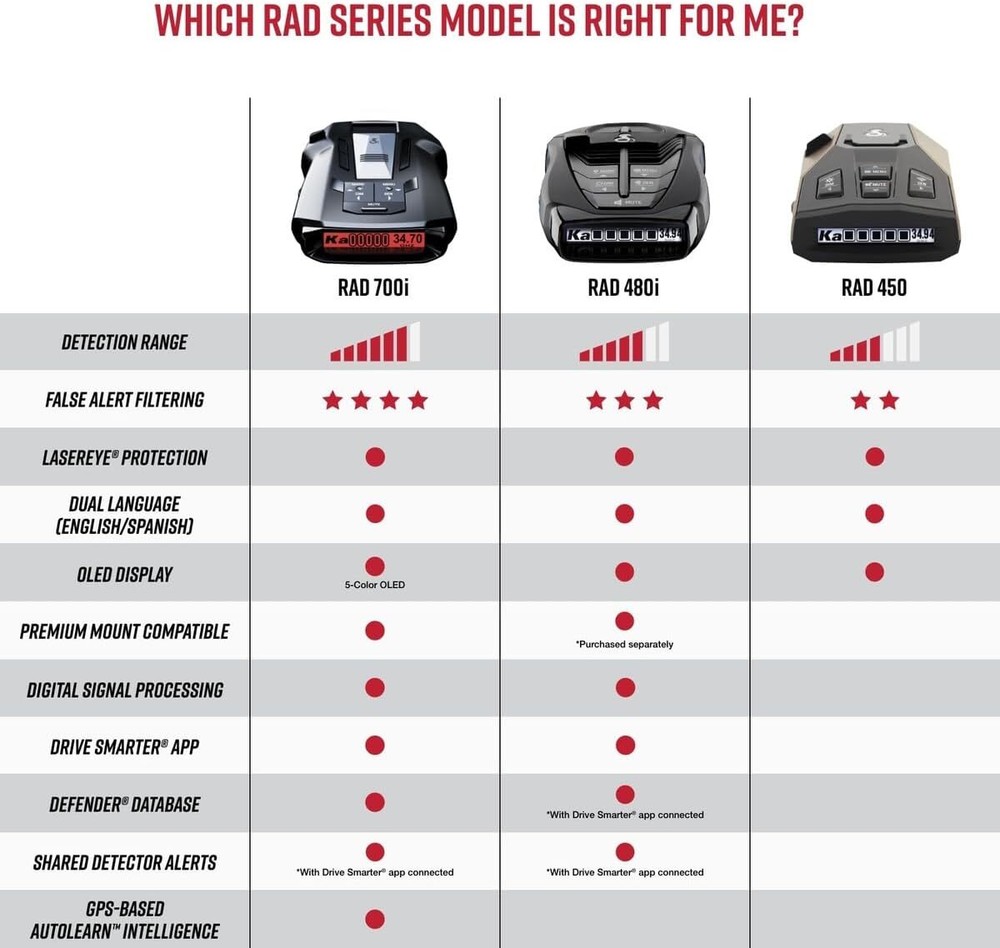 Cobra RAD 480i Laser Radar Detector – Long Range Detection, Bluetooth, Apple