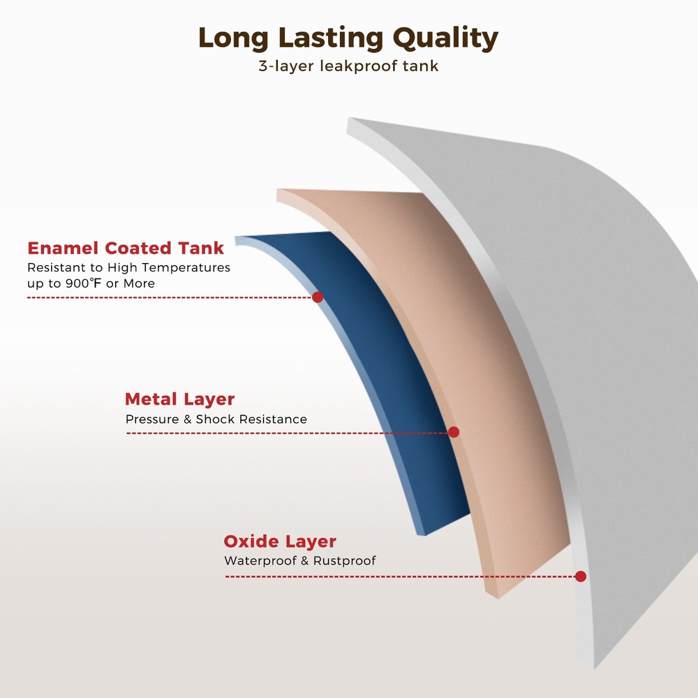 8-Gallon Electric Tank Water Heater Point of Use 120V Corded 1440W Under Sink