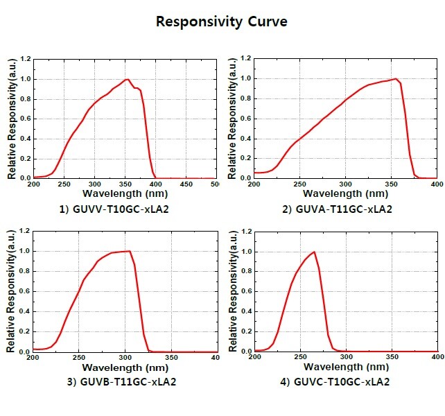 UV Sensor Probe / Air Environment Detection Range UVA UVB UVC Visible Power LA2