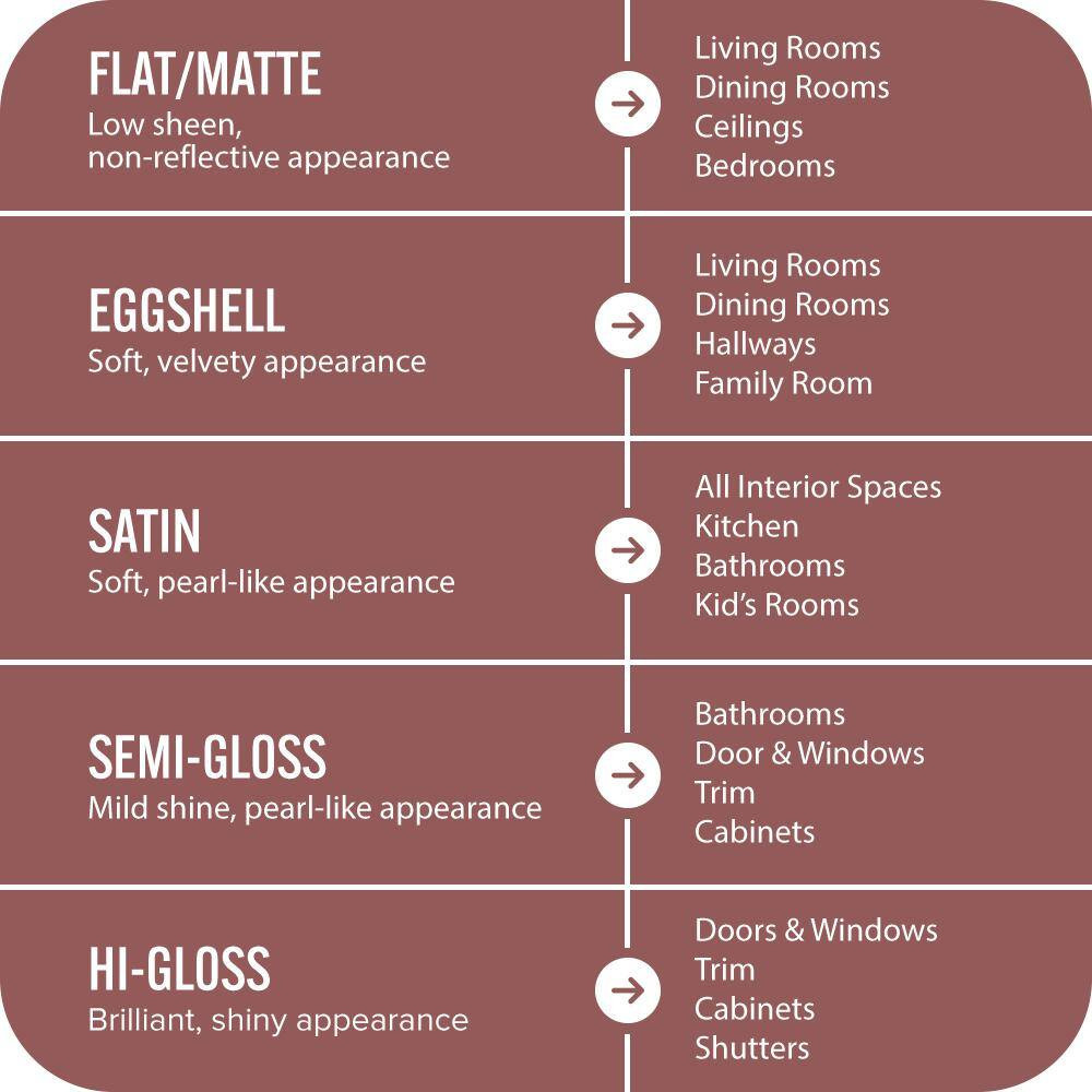 1 Gal. #150F-6 Gallery Red Extra Durable Flat Interior Paint & Primer