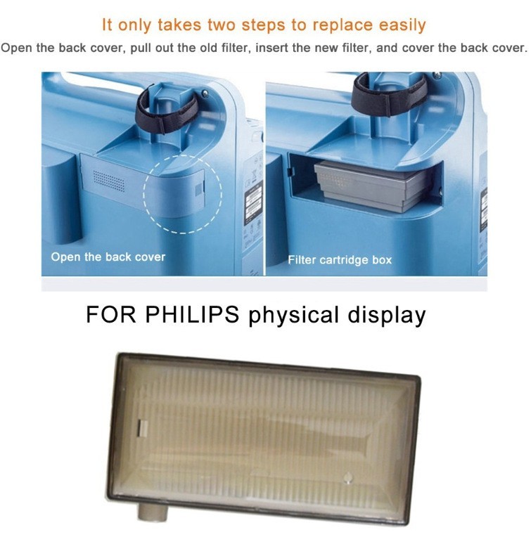 Secondary filter for oxygen concentrators suitable for Philips EverFlo 5L